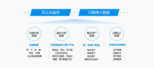 以“数”赋能驱动企业转型 美的集团的秘诀都在这里