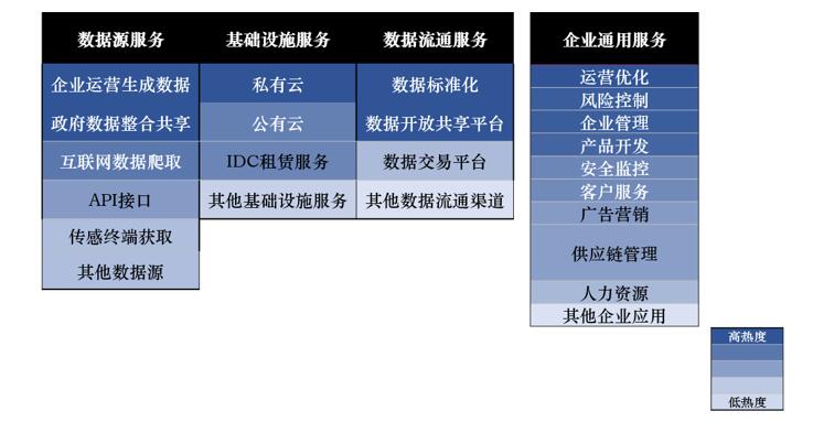 赛迪数据|互联网、政府和金融行业应用是大数据发展焦点