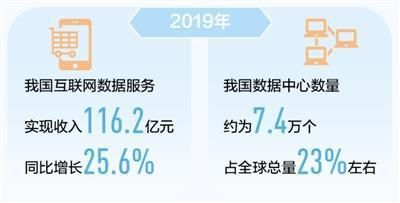 116.2亿元!互联网数据这片"金矿"开掘正当时