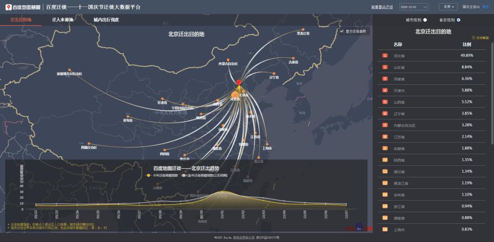 数据的真实与温度,从地图看十一黄金周