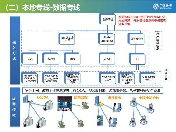 2021年移动企业互联网专线及数据专线资费表